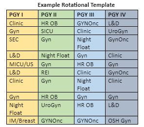 Sample OBGYN Clinical Rotation