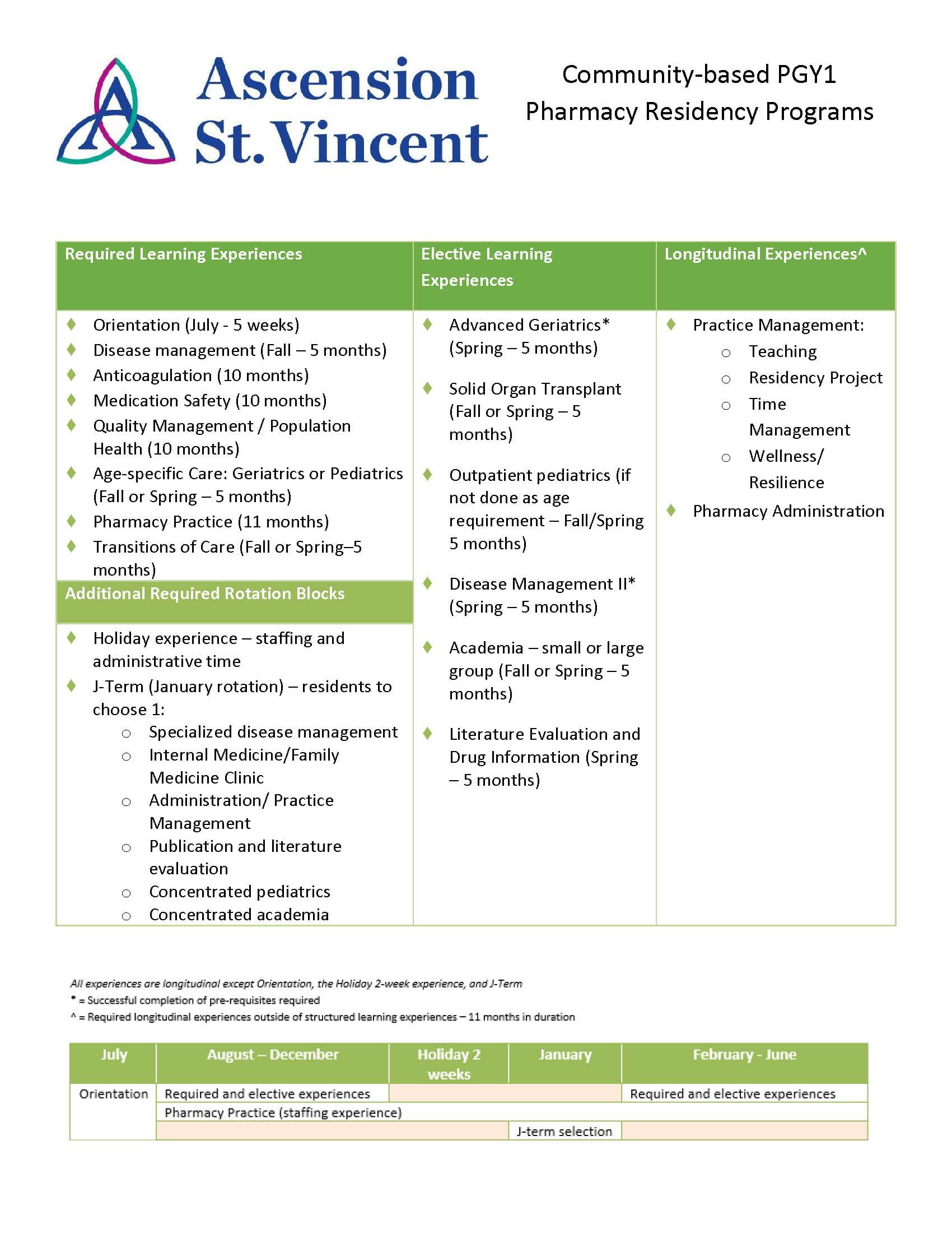 PGY1 Community Based Pharmacy Residency