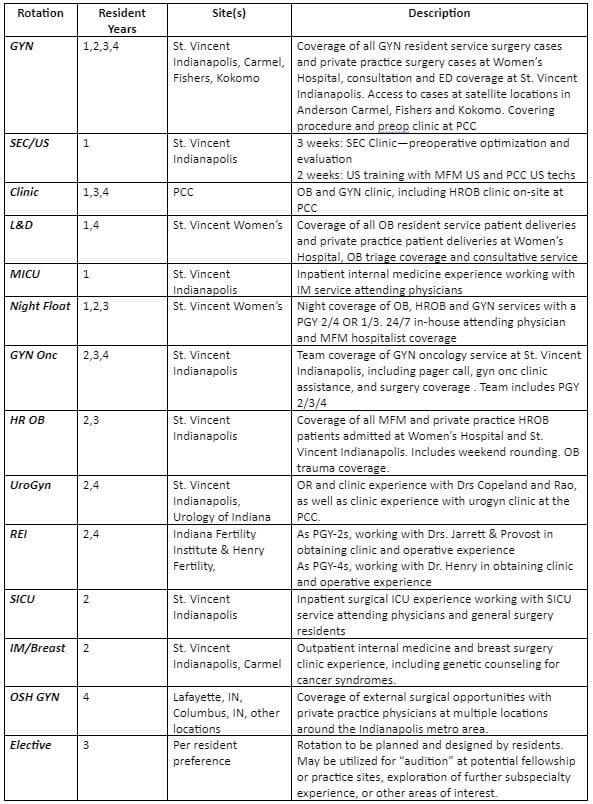 Curriculum/Didactics